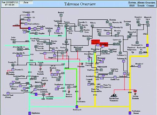 Tshwane network overview